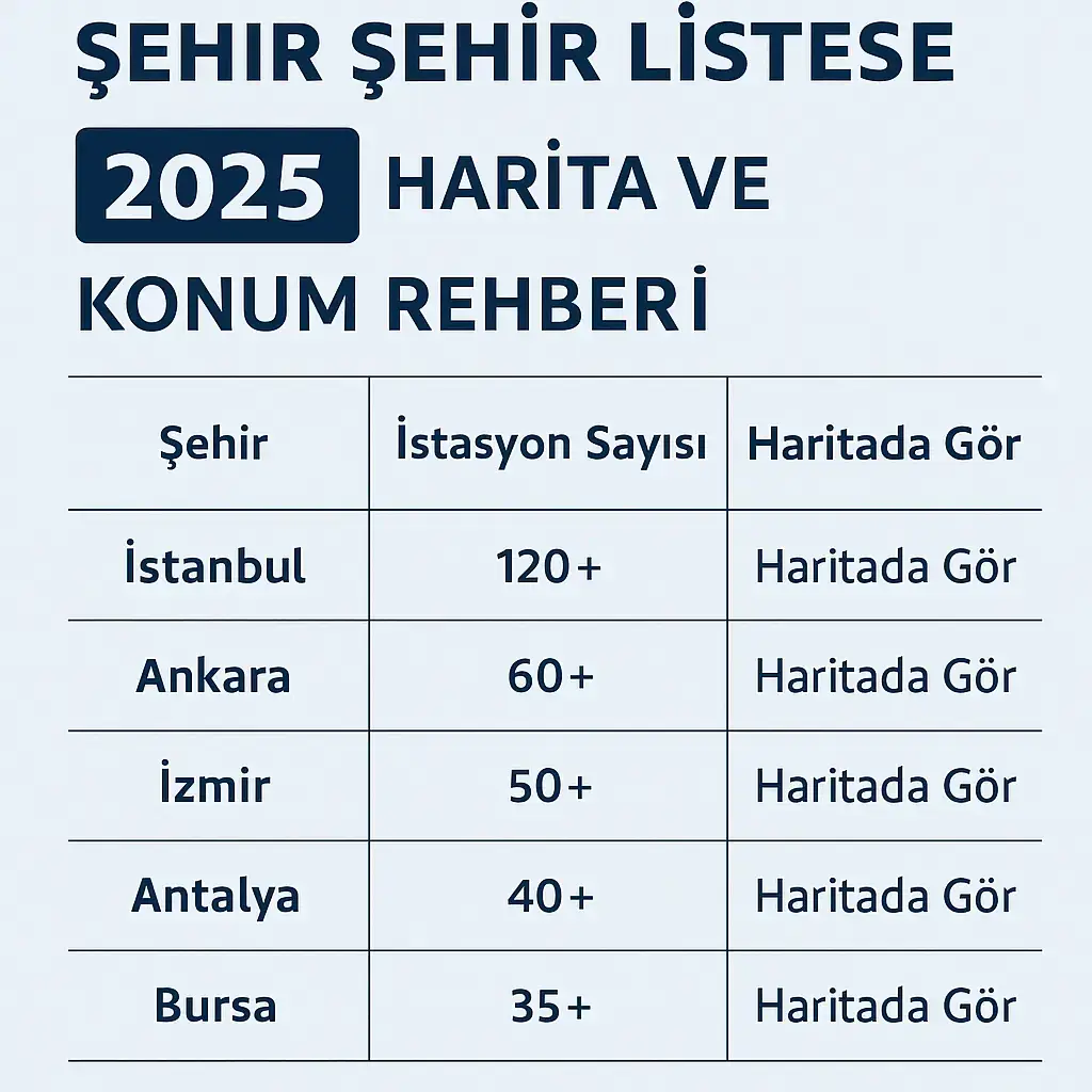 Togg şarj istasyonu şehir şehir listesi 2025 – elektrikli SUV ve şarj ünitesi içeren yatay bilgi görseli